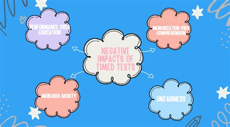 research on negative impact of timed tests in elementary|timed tests and anxiety.